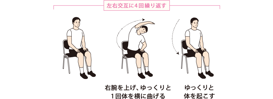 体を横に曲げる運動 説明図