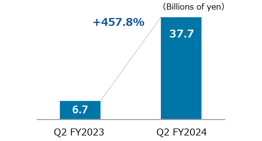 Value of new business