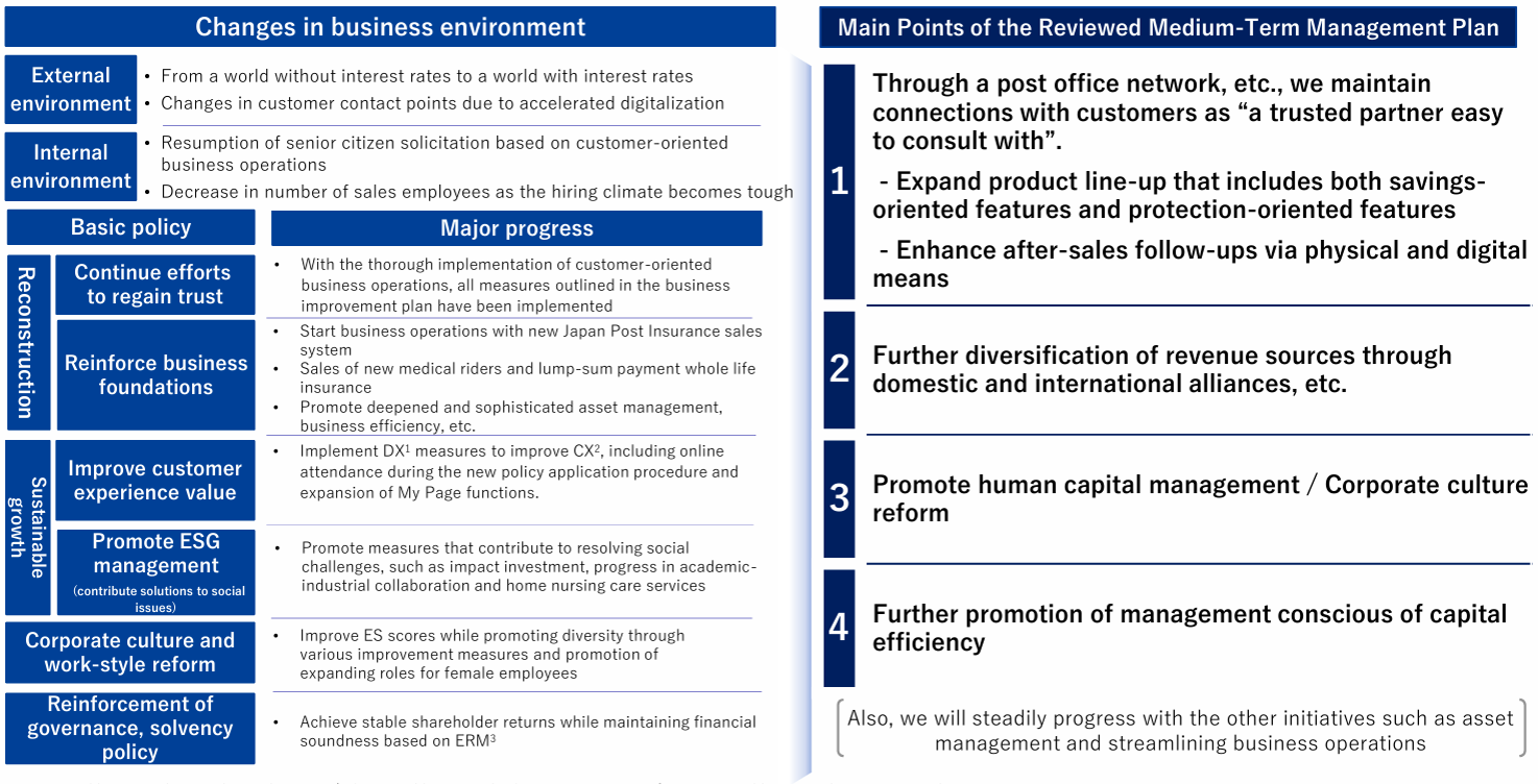 Concept of Reviewed Medium-term Management Plan