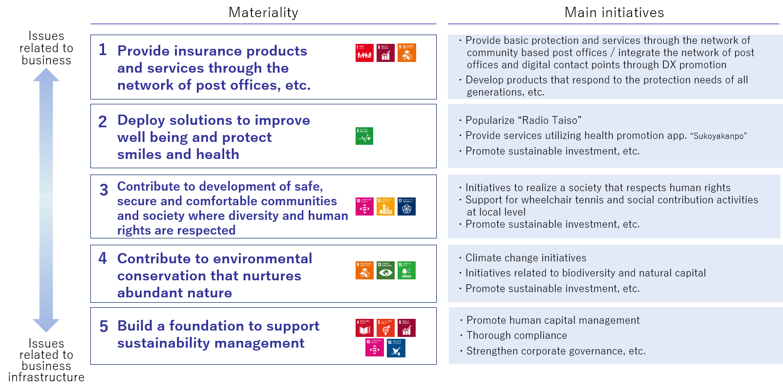 Sustainability Management