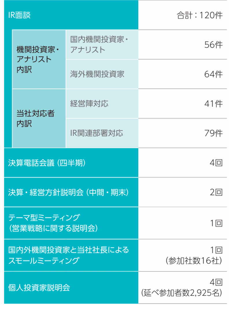 2023年度対話実績_その1