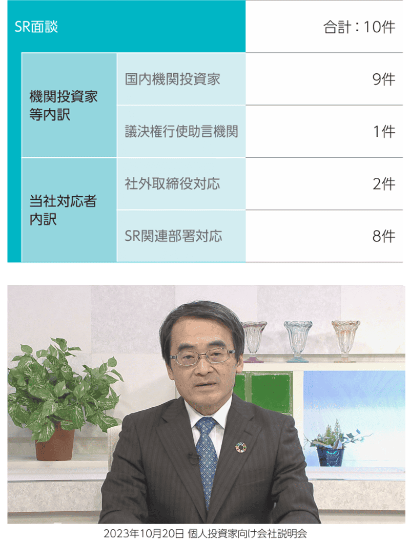 2023年度対話実績_その2