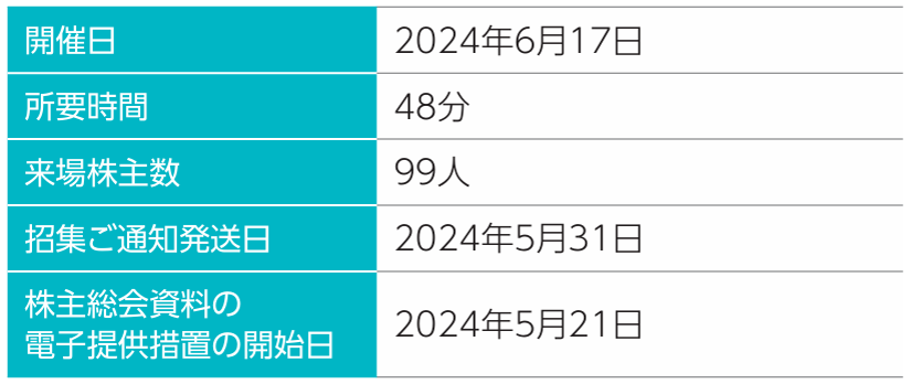 2023年度対話実績