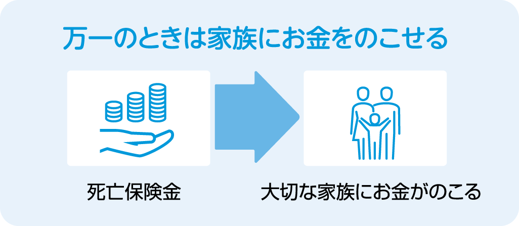 万一のときは家族にお金をのこせる