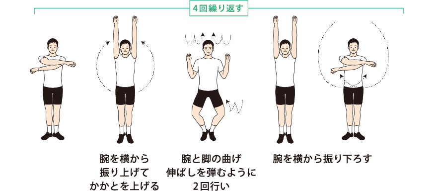 腕と脚を曲げ伸ばす運動 説明図