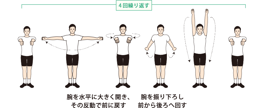 腕を前から開き回す運動 説明図