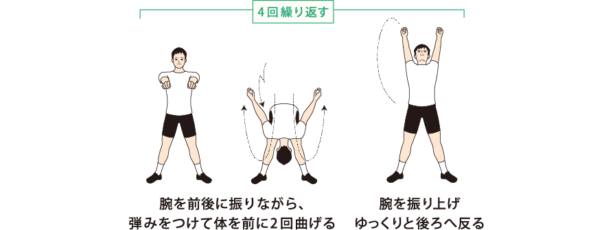 体を前後に曲げる運動 説明図