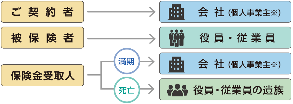 ご契約形態の図