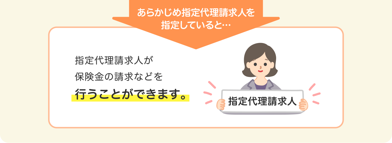 あらかじめ指定代理請求人を指定していると... 指定代理請求人が保険金の請求などを行うことができます。