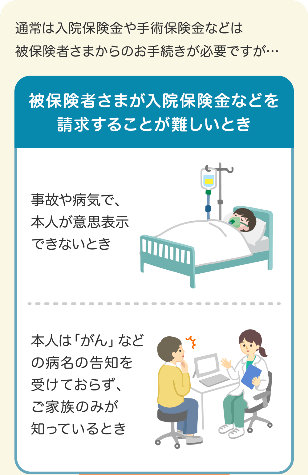 通常は入院保険金や手術保険金などは被保険者さまからのお手続きが必要ですが... 事故や病気で、本人が意思表示できないとき 本人が「がん」などの病名の告知を受けておらず、ご家族のみが知っているとき 被保険者さまが入院保険金などを請求ることが難しいときは