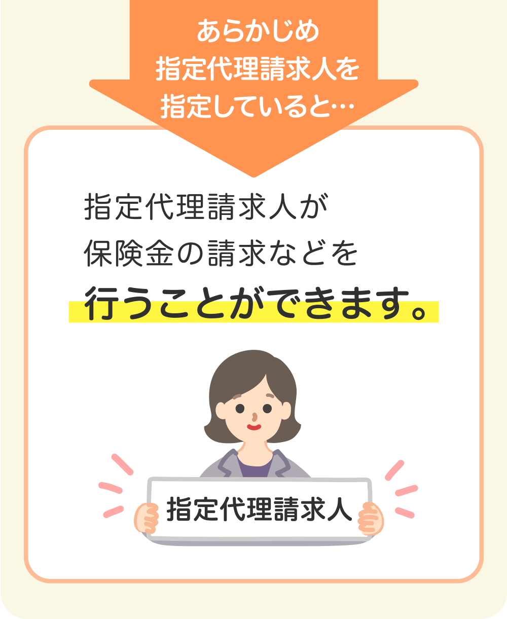 あらかじめ指定代理請求人を指定していると... 指定代理請求人が保険金の請求などを行うことができます。