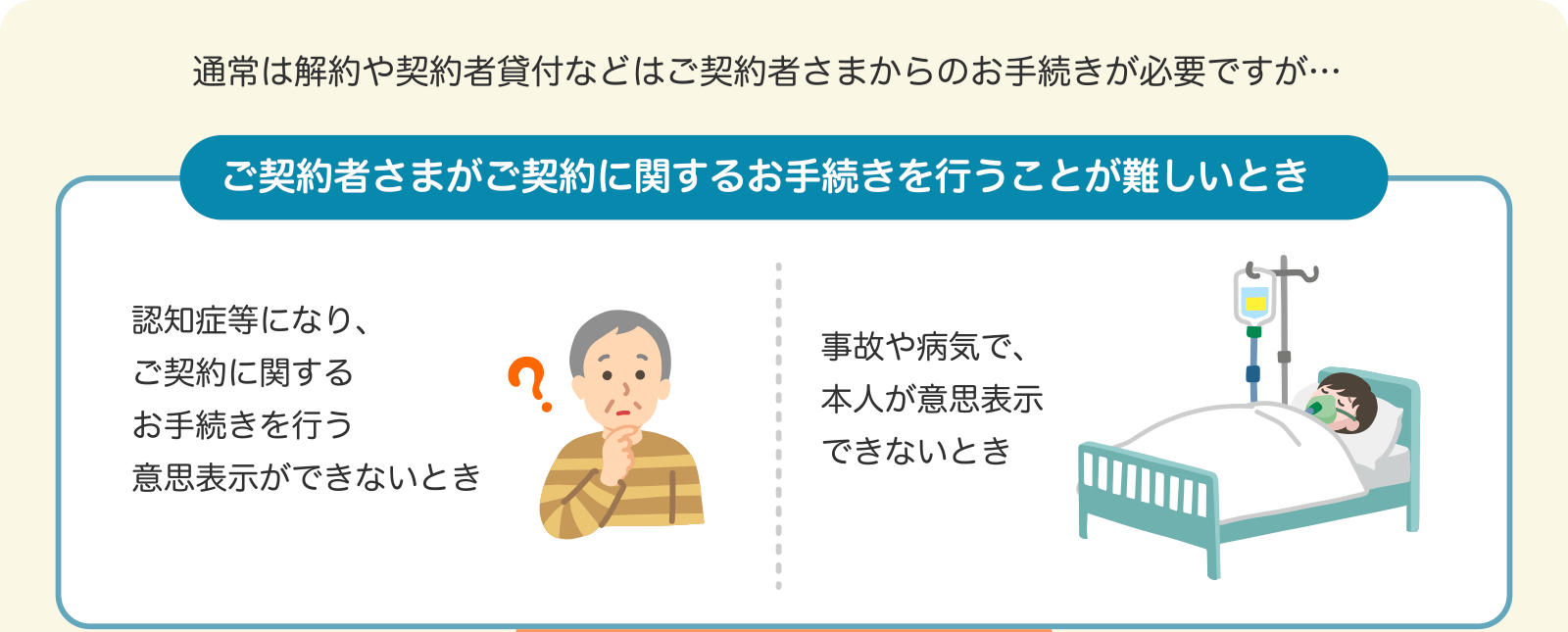 通常は解約や契約者貸付などはご契約者さまからのお手続きが必要ですが・・・ ご契約者さまがご契約に関するお手続きを行うことが難しいとき 認知症等になり、ご契約に関するお手続きを行う意思表示ができないとき 事故や病気で、本人が意思表示できないとき