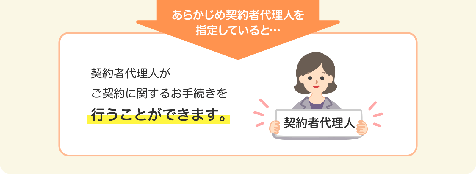 あらかじめ契約者代理人を指定していると・・・ 契約者代理人がご契約に関するお手続きを行うことができます。