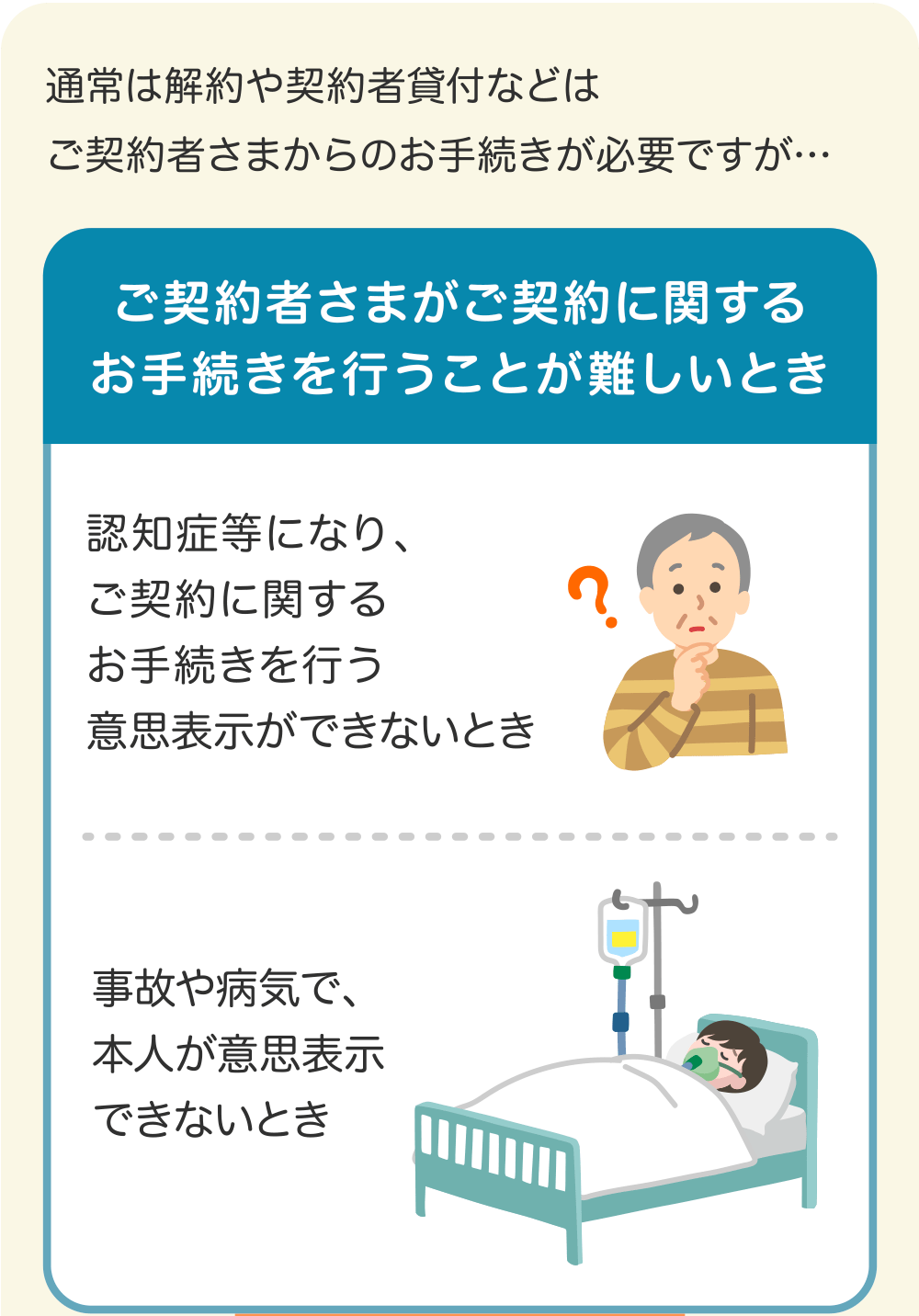 通常は解約や契約者貸付などはご契約者さまからのお手続きが必要ですが・・・ ご契約者さまがご契約に関するお手続きを行うことが難しいとき 認知症等になり、ご契約に関するお手続きを行う意思表示ができないとき 事故や病気で、本人が意思表示できないとき