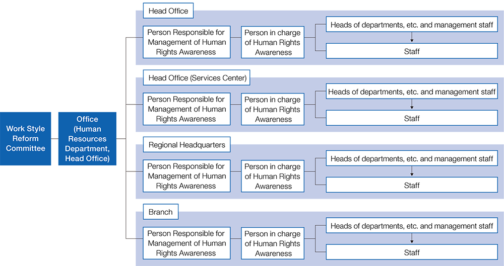 Human Rights JAPAN POST INSURANCE Co Ltd 