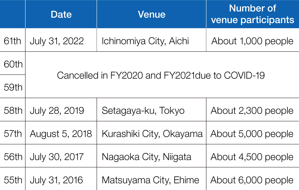 social-contribution-activities-japan-post-insurance-co-ltd