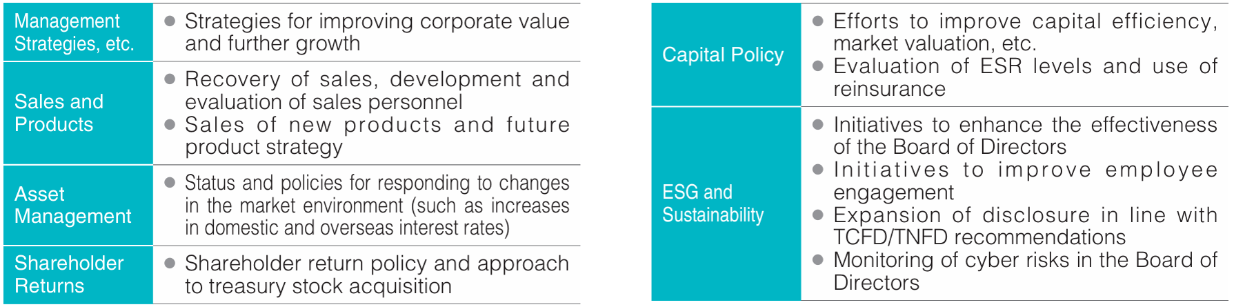 Major Concerns of Shareholders and Investors