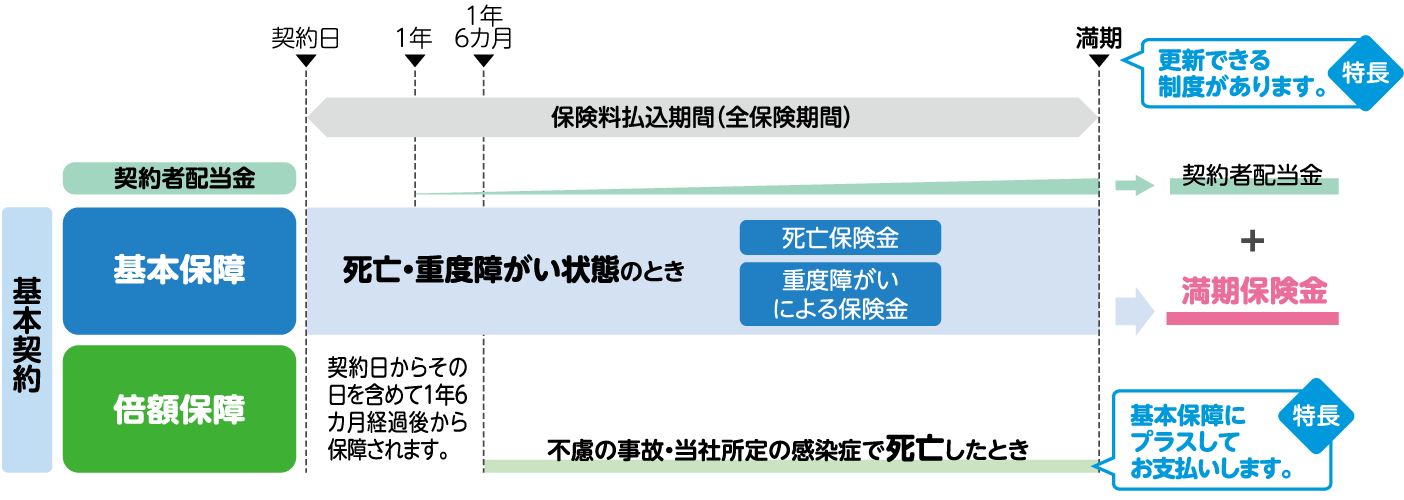 基本契約のしくみ