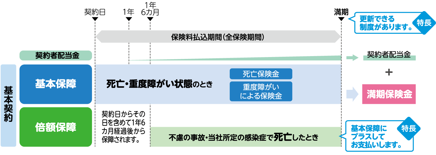 基本契約のしくみ