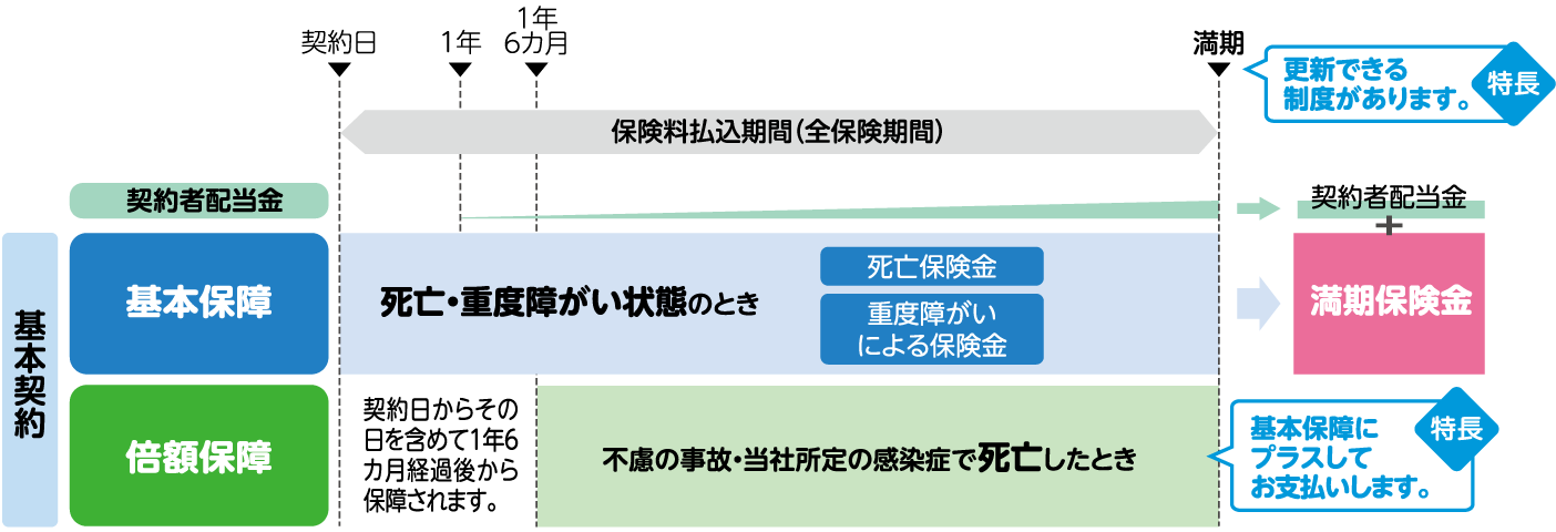 基本契約のしくみ