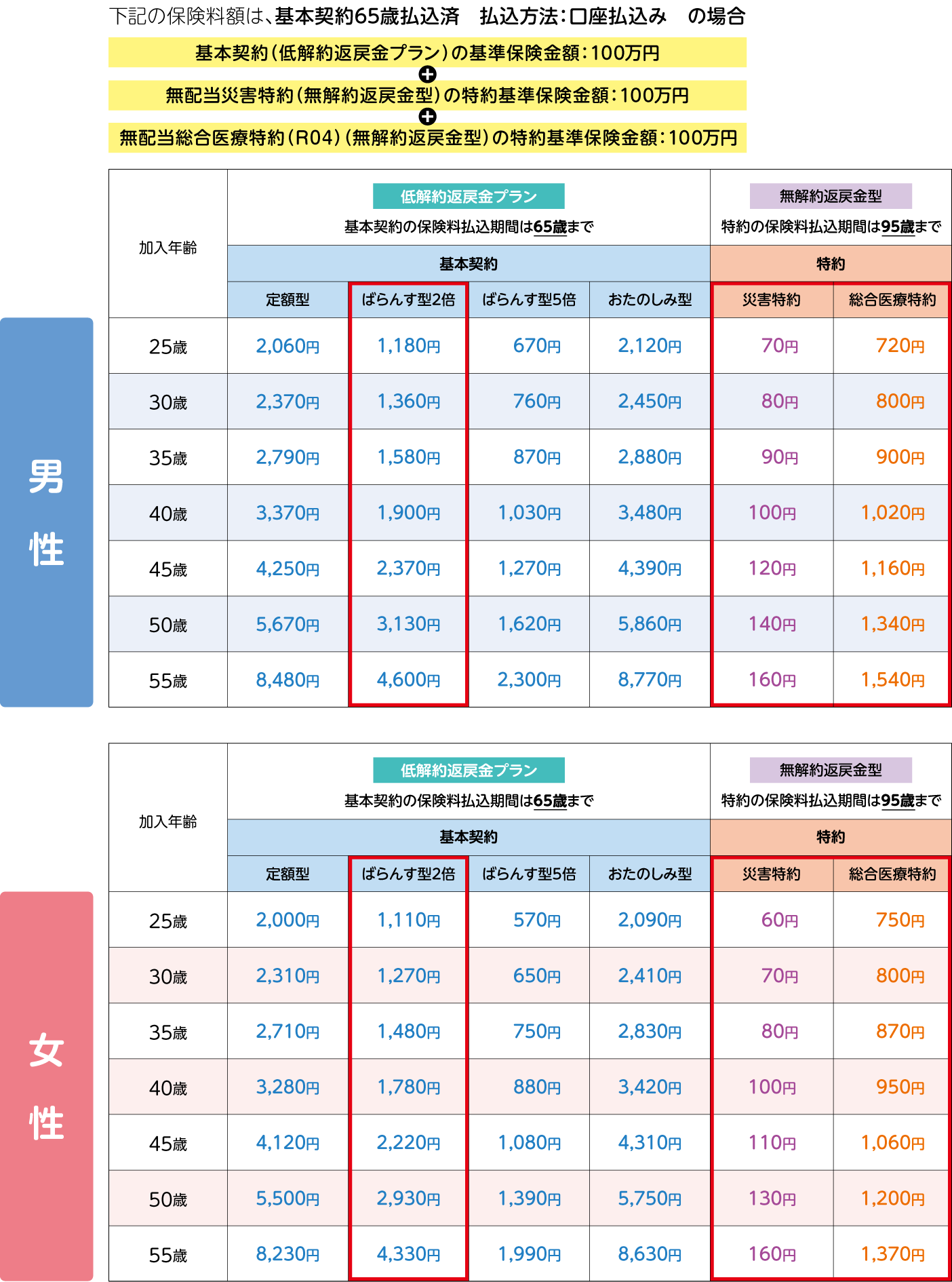 保険料額例示表