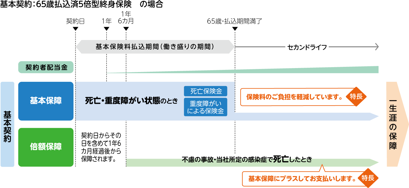 基本契約のしくみ