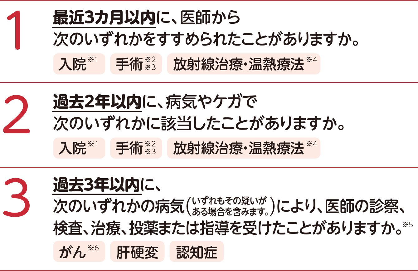 1 最近3か月以内に、医師から次のいずれかをすすめられたことがありますか。 入院※1、手術※2※3、放射線治療・温熱療法※4 2 過去2年以内に、病気やけがで次のいずれかに該当したことがありますか。 入院※1、手術※2※3、放射線治療・温熱療法※4 3 過去3年以内に、次のいずれかの病気（いずれもその疑いがある場合を含みます。）により、医師の診察、検査、治療、投薬または指導を受けたことがありますか。※5 がん※6、肝硬変、認知症