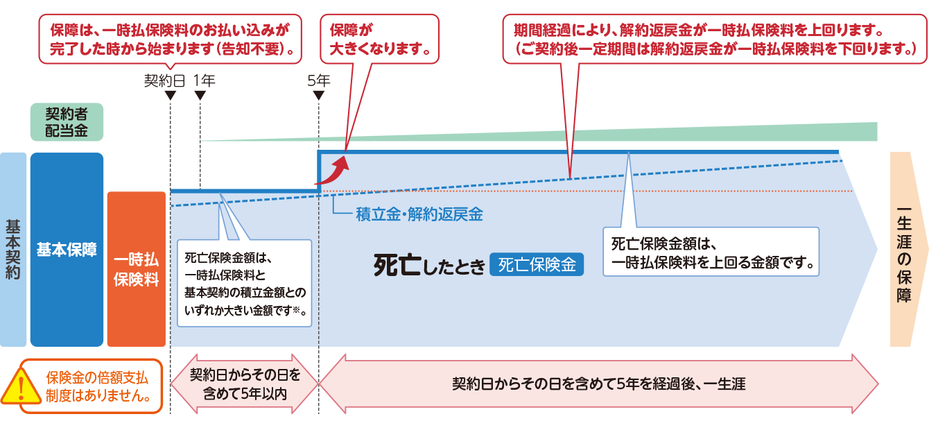 基本契約のしくみ