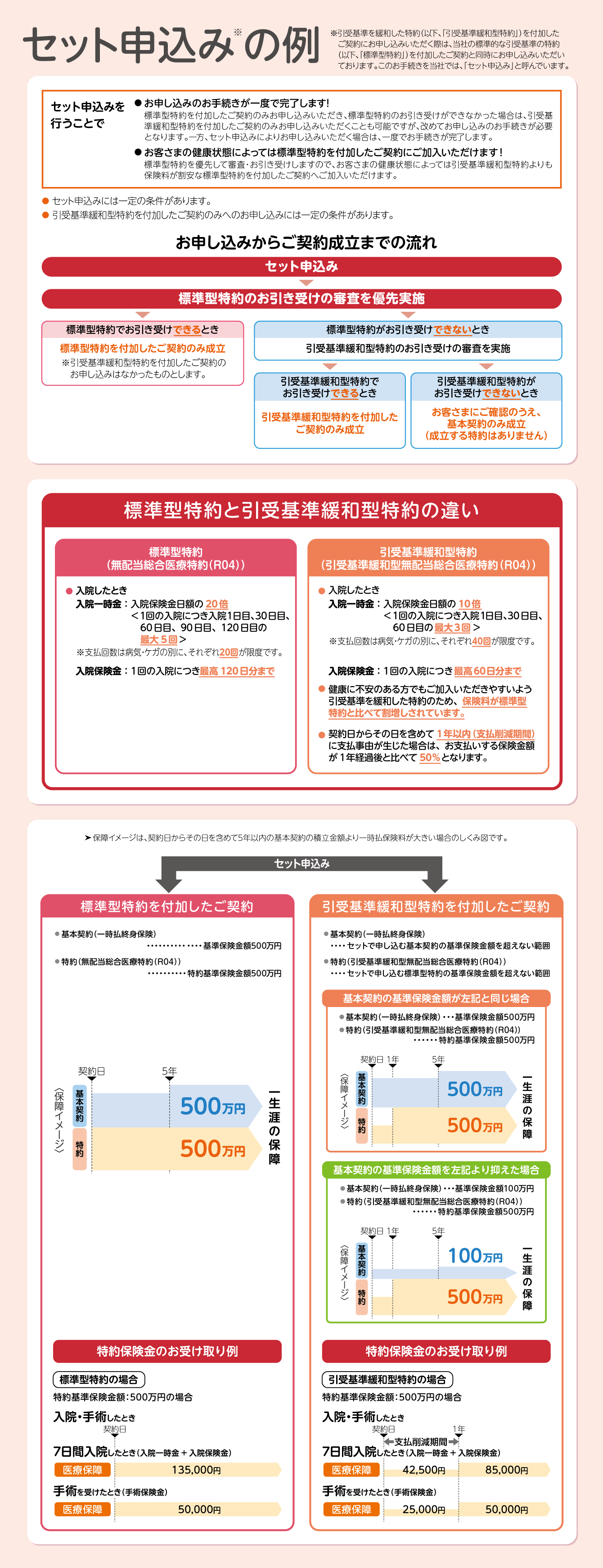 セット申込みの例