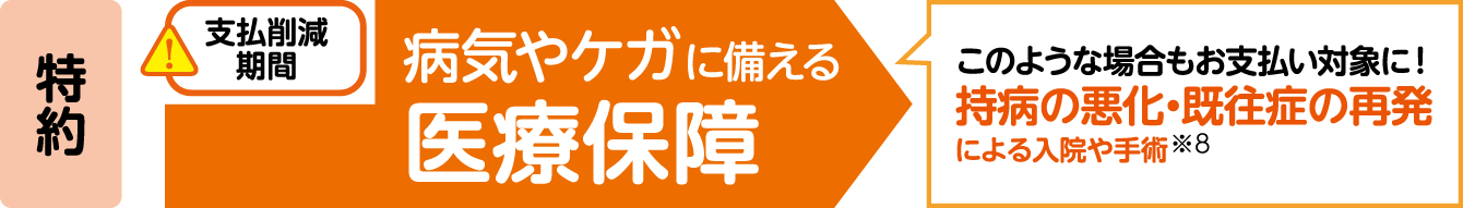 持病の悪化・既往症の再発による入院や手術※8の場合もお支払い対象に！