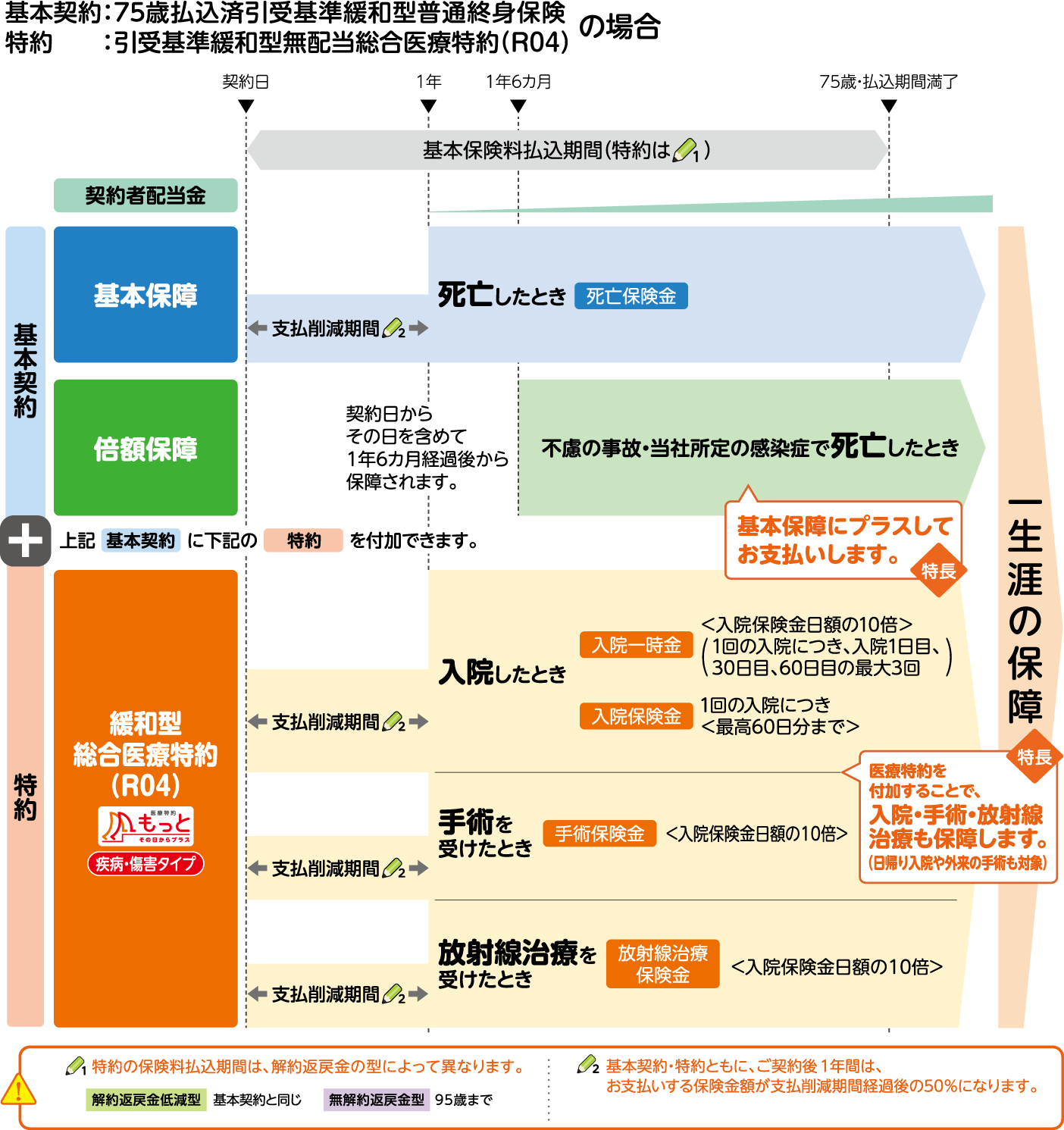 商品のしくみ