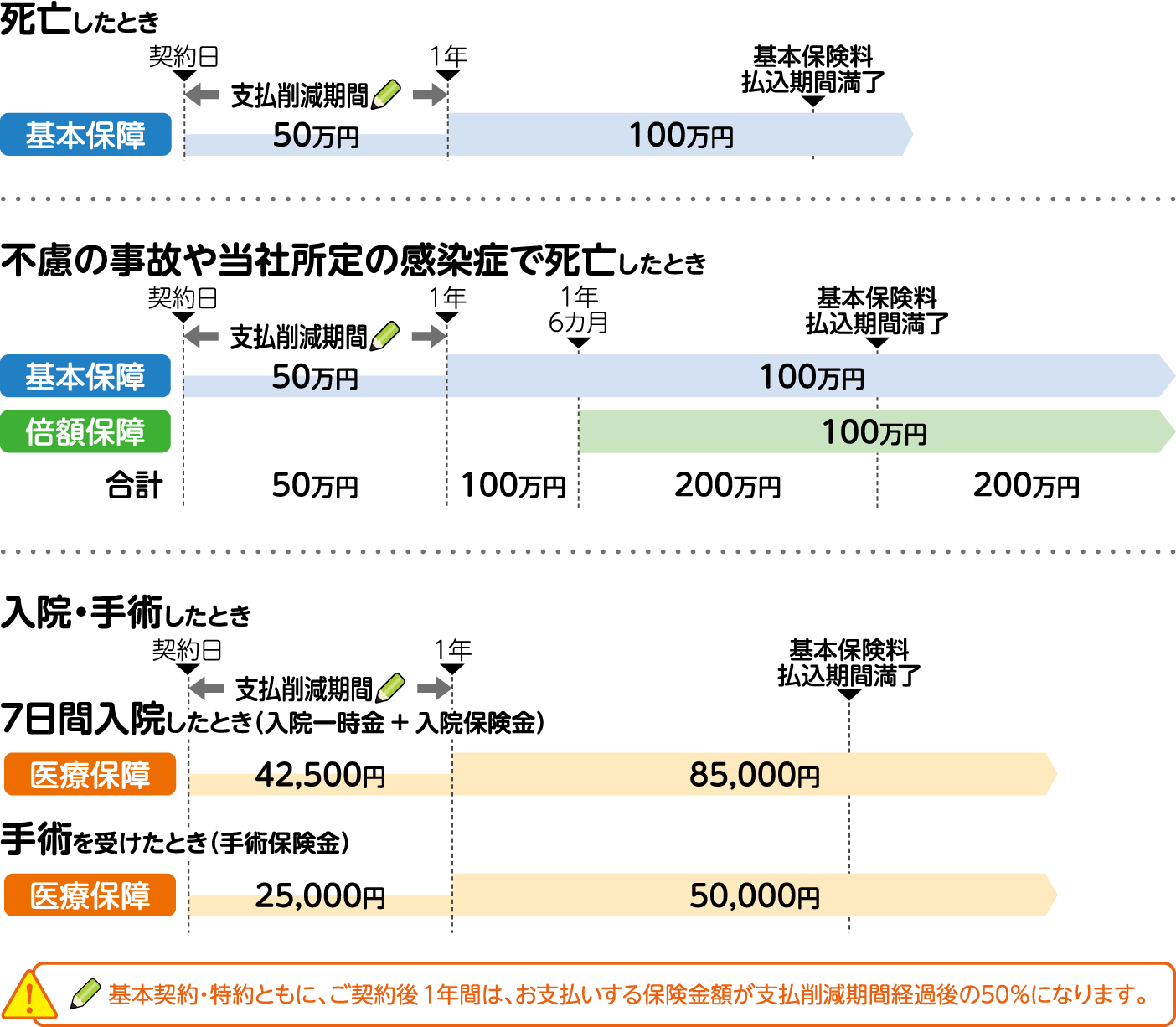 保険金のお受け取り例