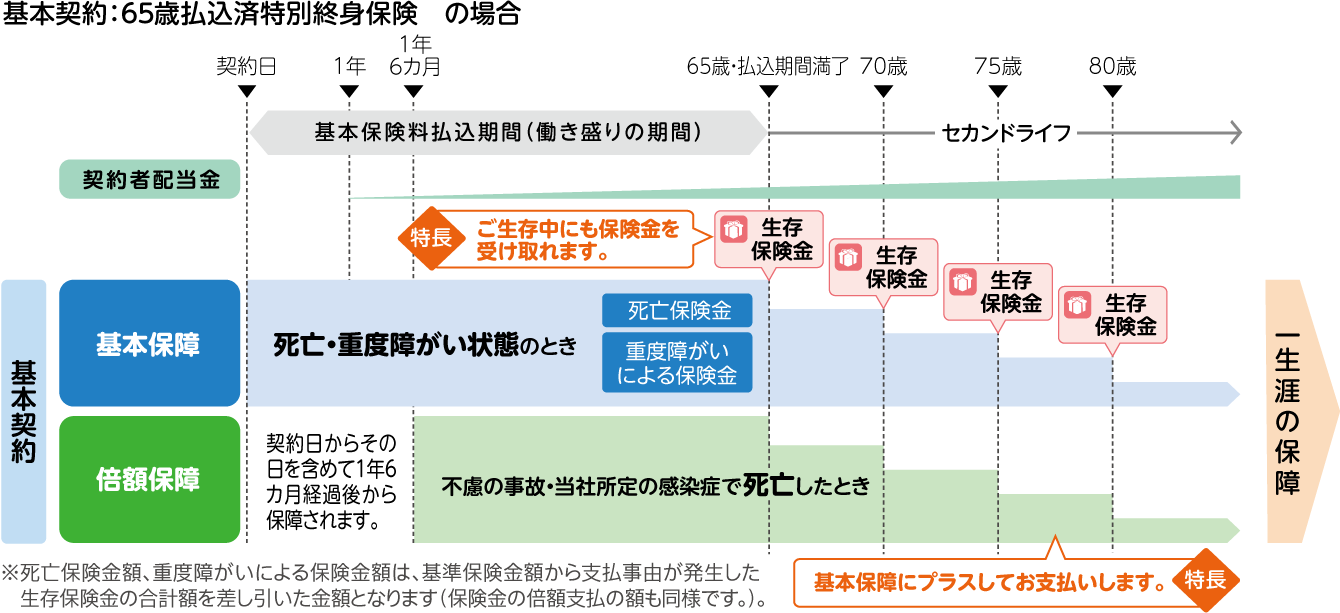 基本契約のしくみ