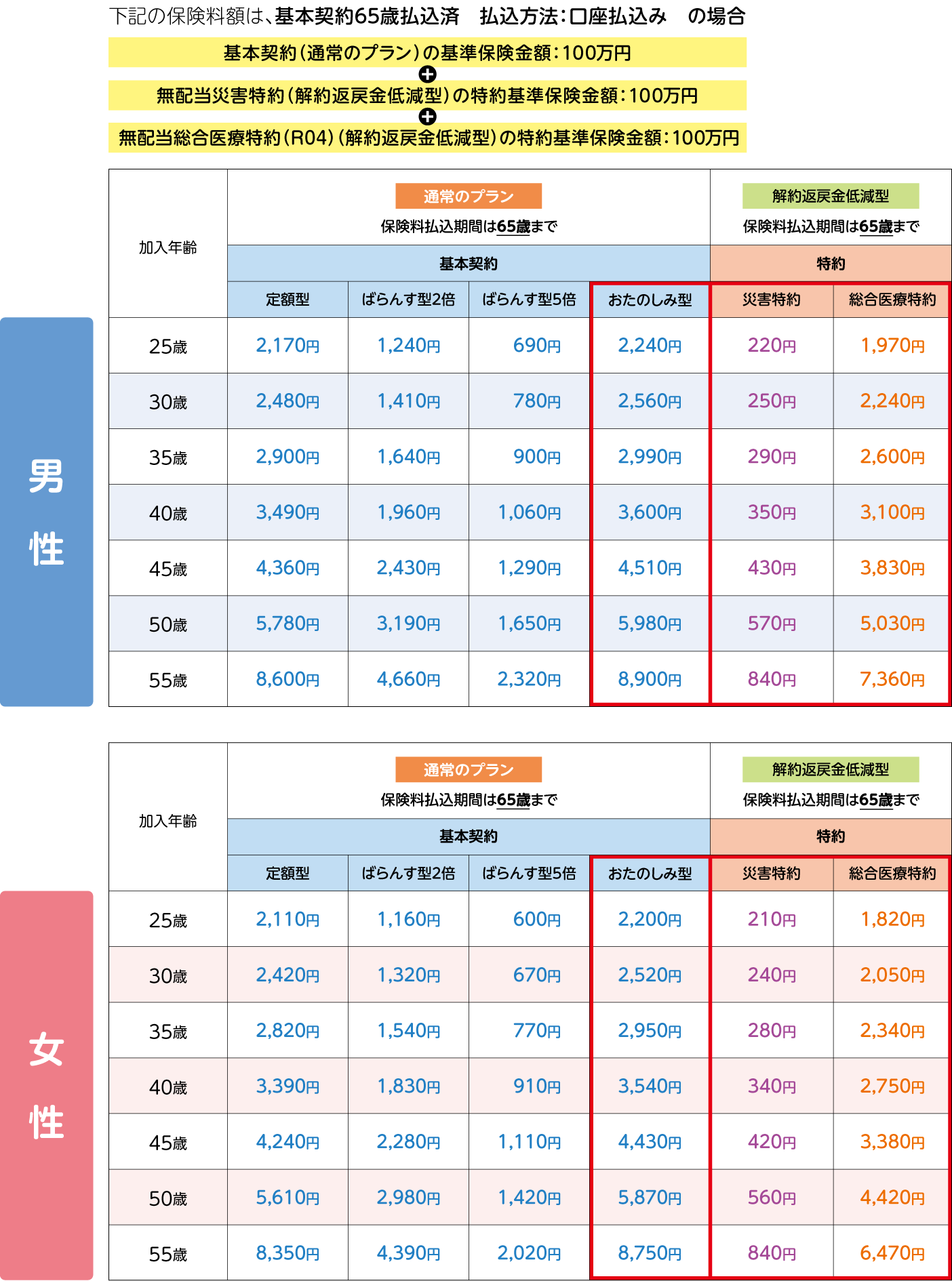 保険料額例示表