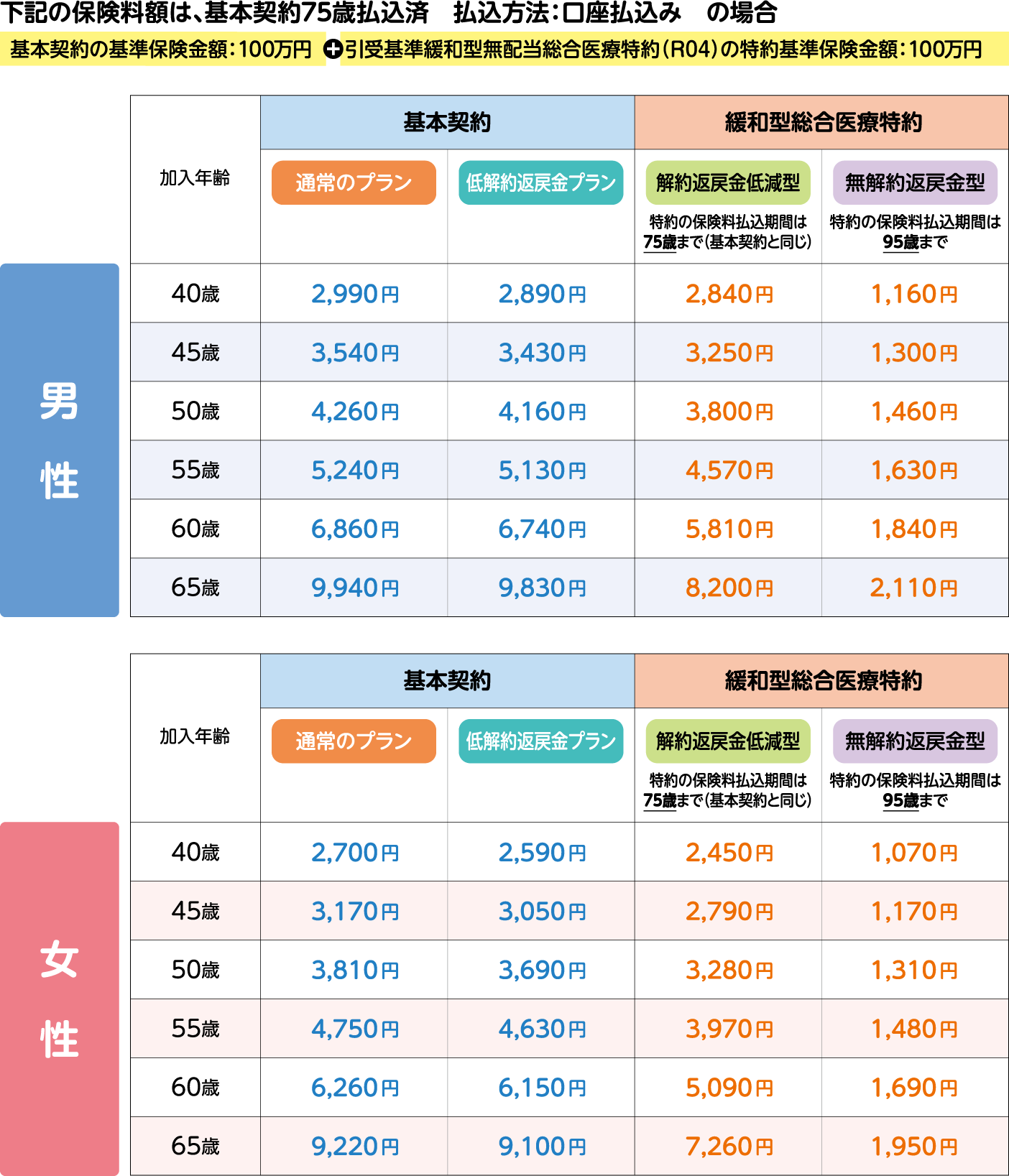 保険料額例示表