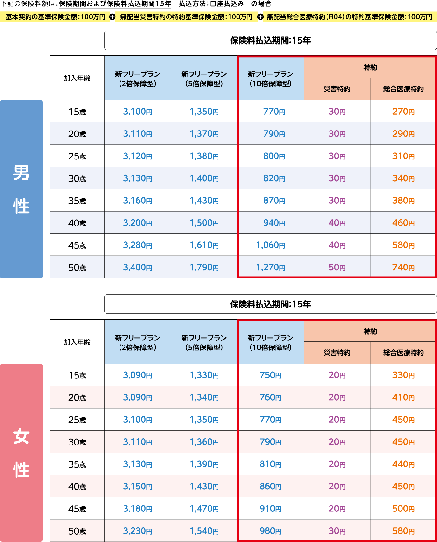 保険料額例示表