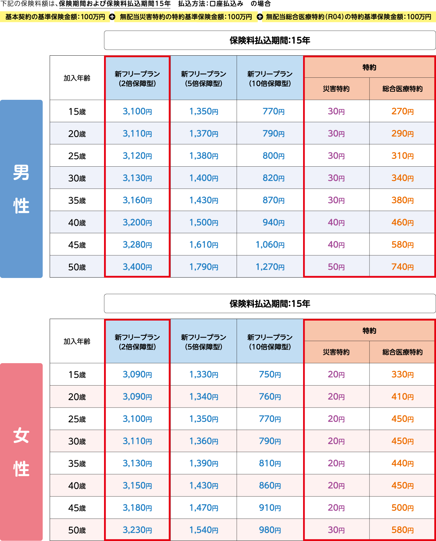 保険料額例示表