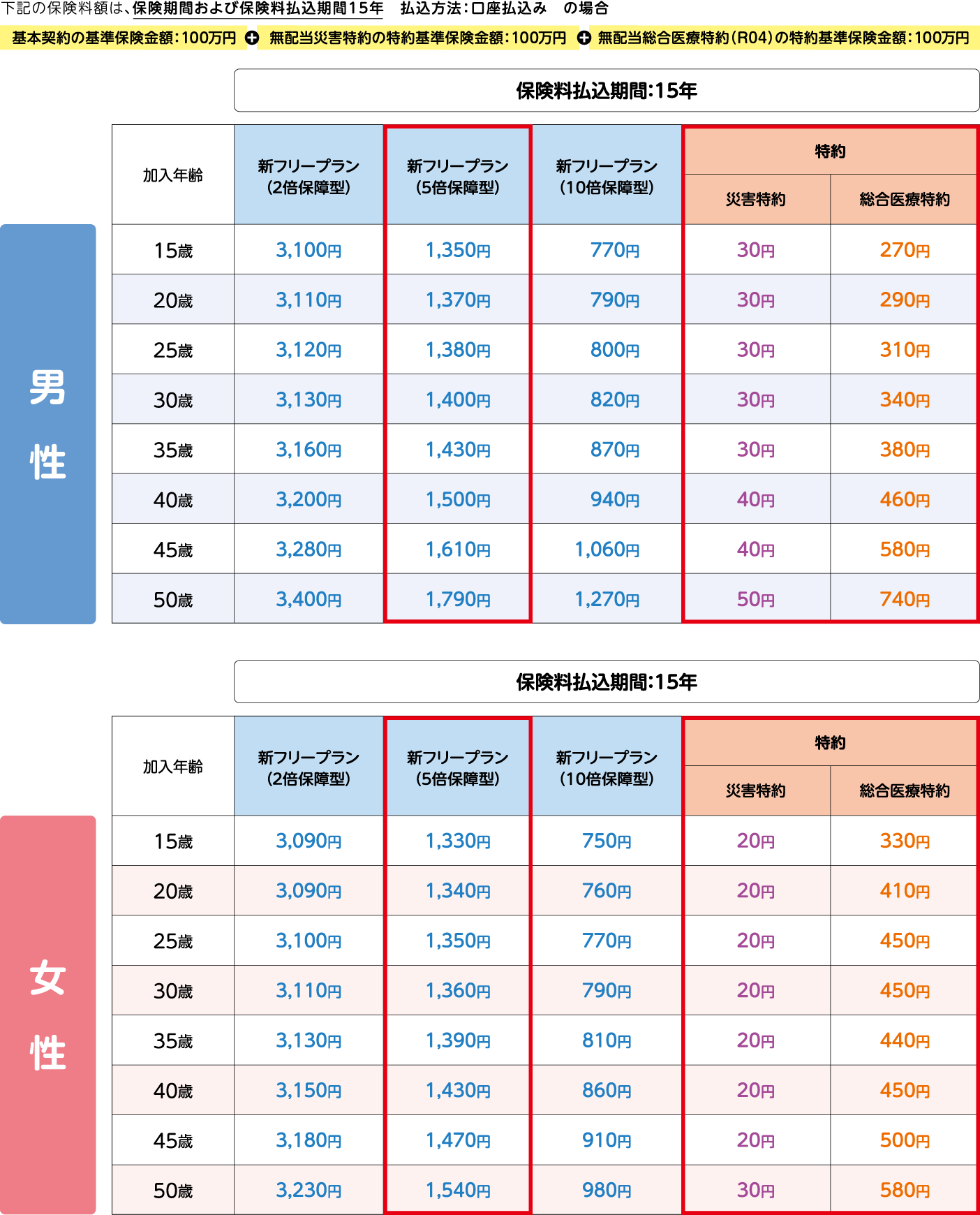 保険料額例示表