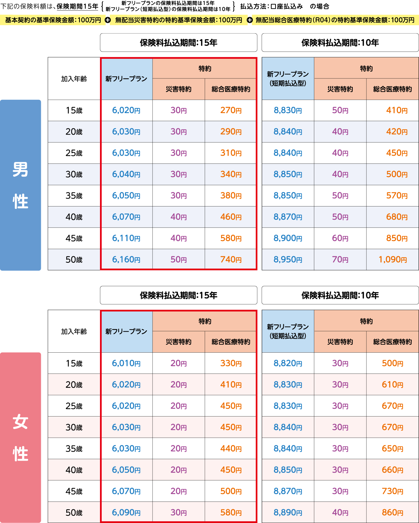 保険料額例示表