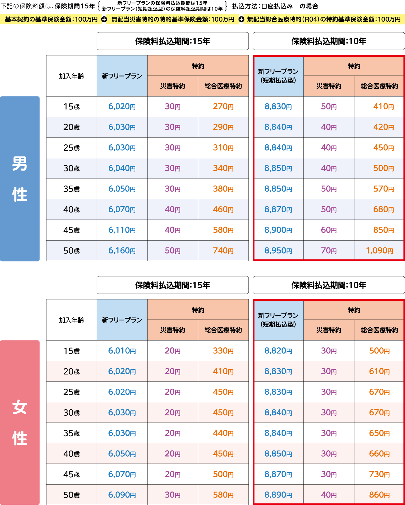 保険料額例示表